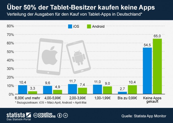 infografik_1208_Ausgaben_fuer_den_Kauf_v